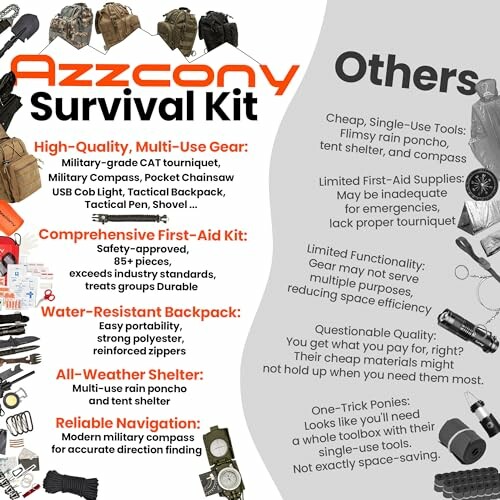 Azzcony Survival Kit with gear and tools list.